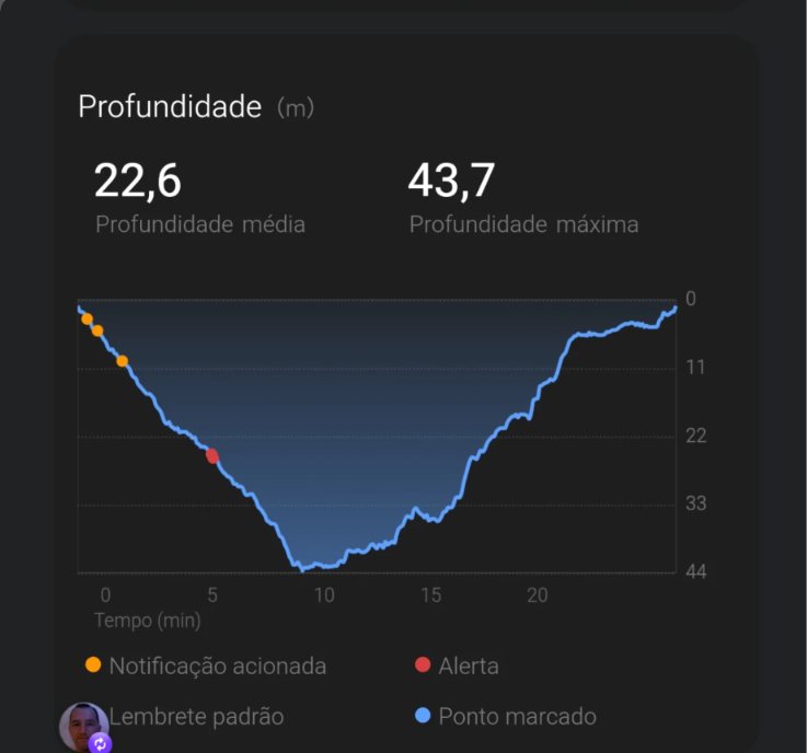 Perfil de mergulho com 43,7 metros de profundidade máxima